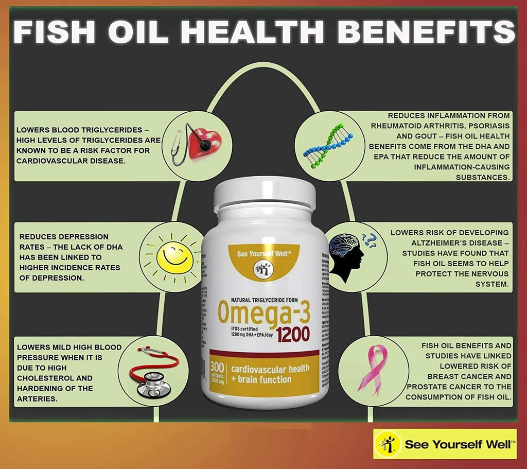 See Yourself Well Omega-3 1200