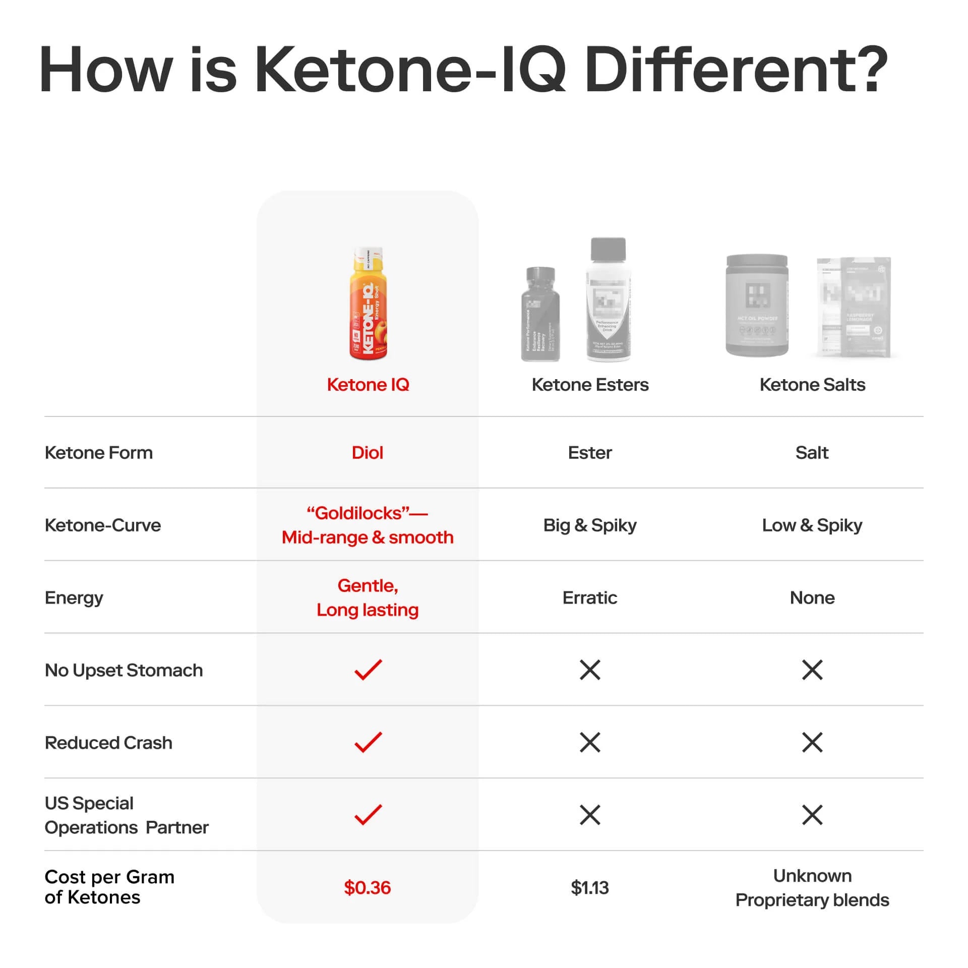Ketone-IQ (6 Pack) Classic Multi-serving Peach Flavor